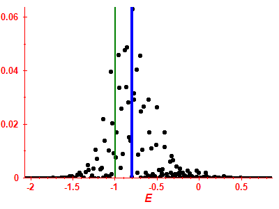 Strength function